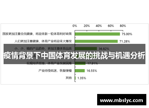 疫情背景下中国体育发展的挑战与机遇分析