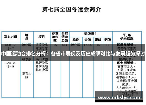 中国运动会排名分析：各省市表现及历史成绩对比与发展趋势探讨