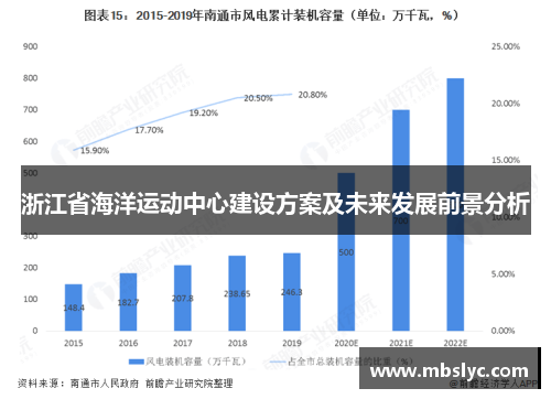 浙江省海洋运动中心建设方案及未来发展前景分析