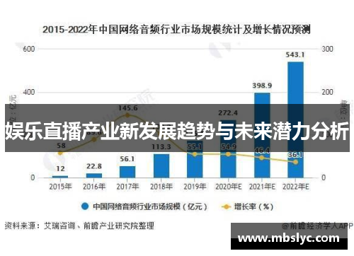 娱乐直播产业新发展趋势与未来潜力分析